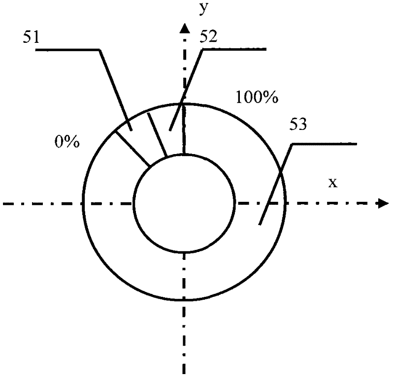 Variable attenuator of double variable density disc