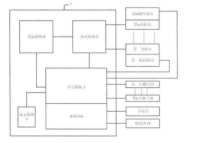 Integrated numerical control system and integrated numerical control machine