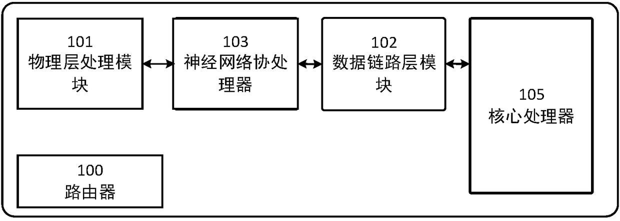 Anti-virus router, system and method