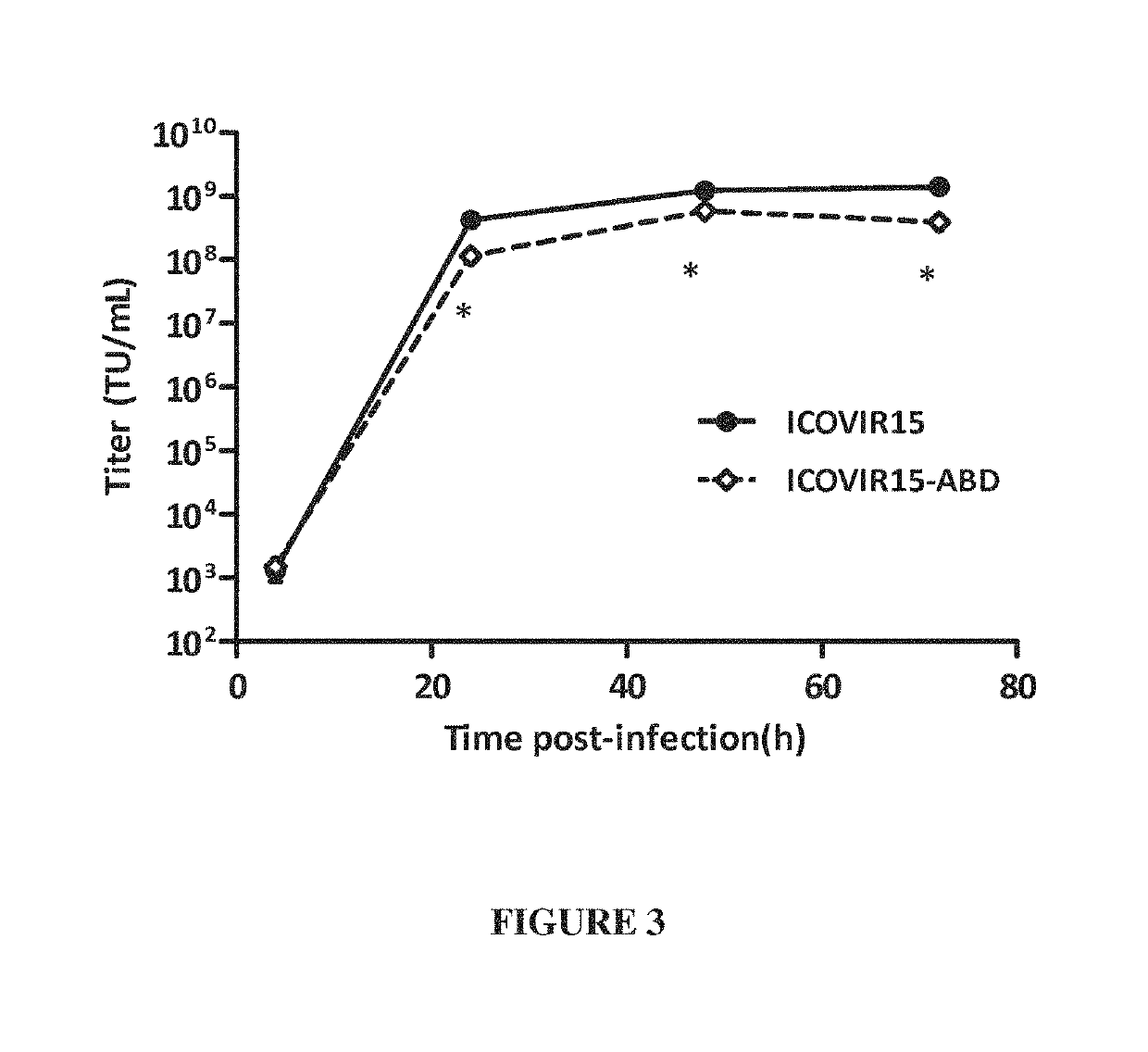 Adenovirus comprising an albumin-binding moiety