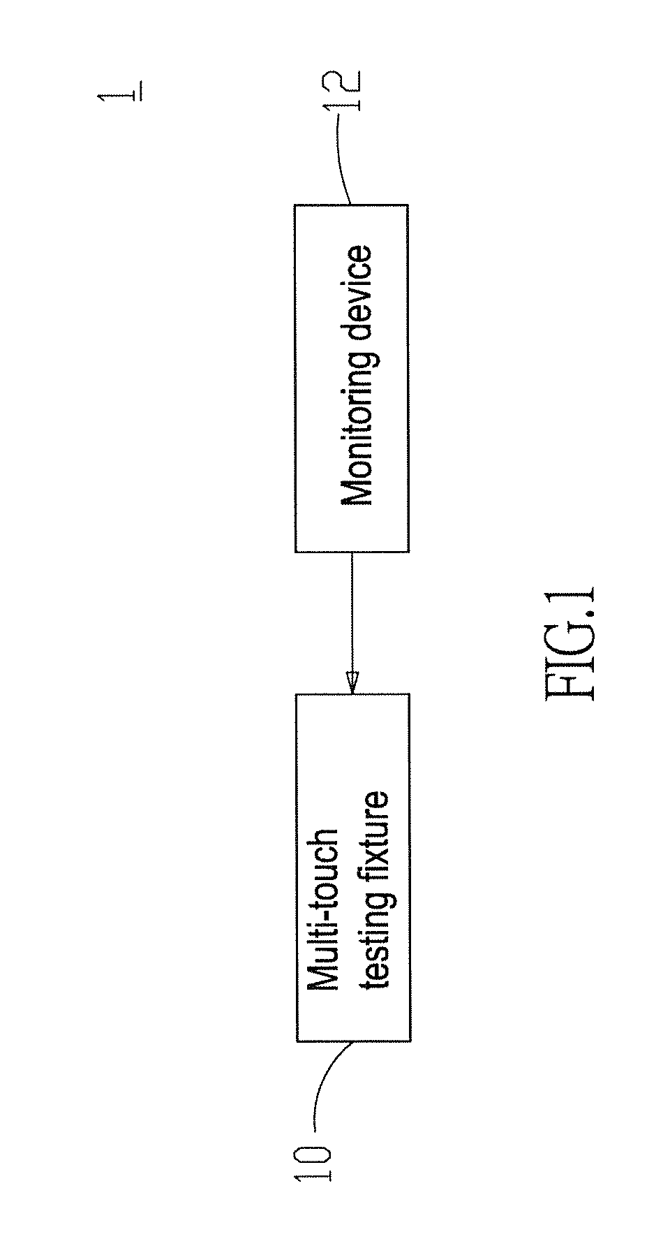 Multi-touch testing system and fixture thereof