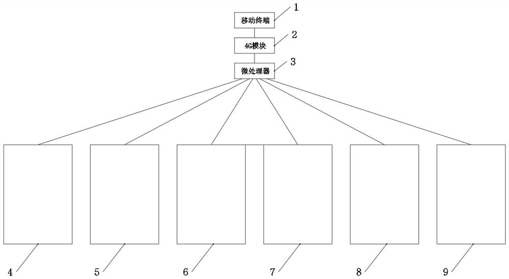 Intelligent teaching terminal management system