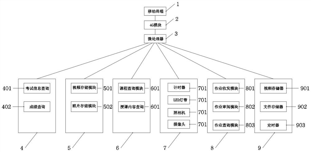 Intelligent teaching terminal management system