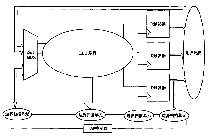 Digital circuit capable of evolving and evolvement method