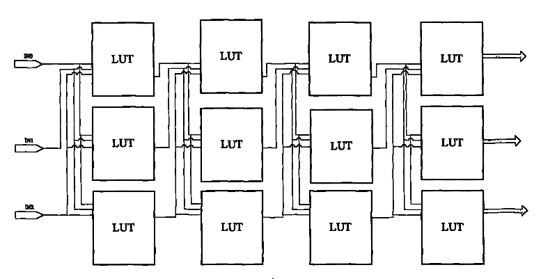 Digital circuit capable of evolving and evolvement method