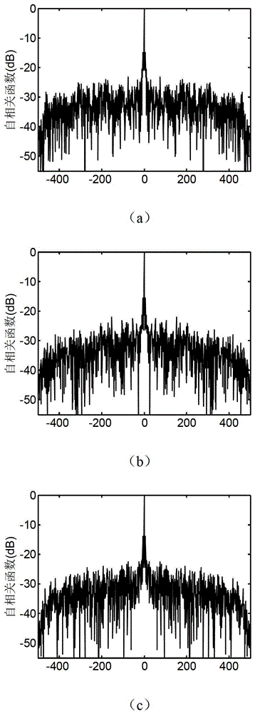 Method for broadband networking radar to restrict narrow-band interference