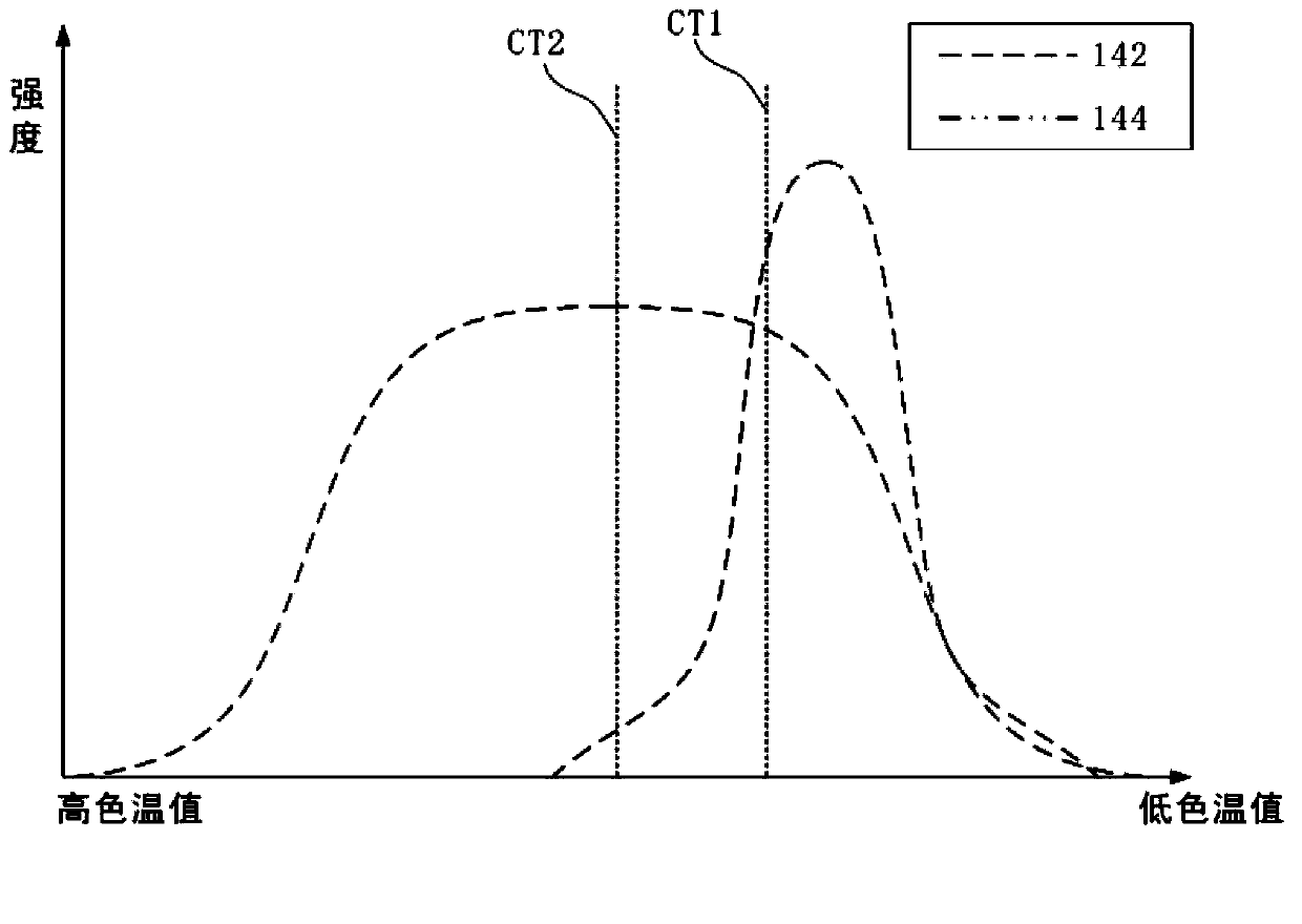 Mobile communication apparatus and flashlight controlling method