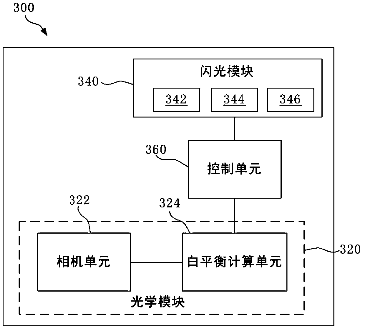 Mobile communication apparatus and flashlight controlling method