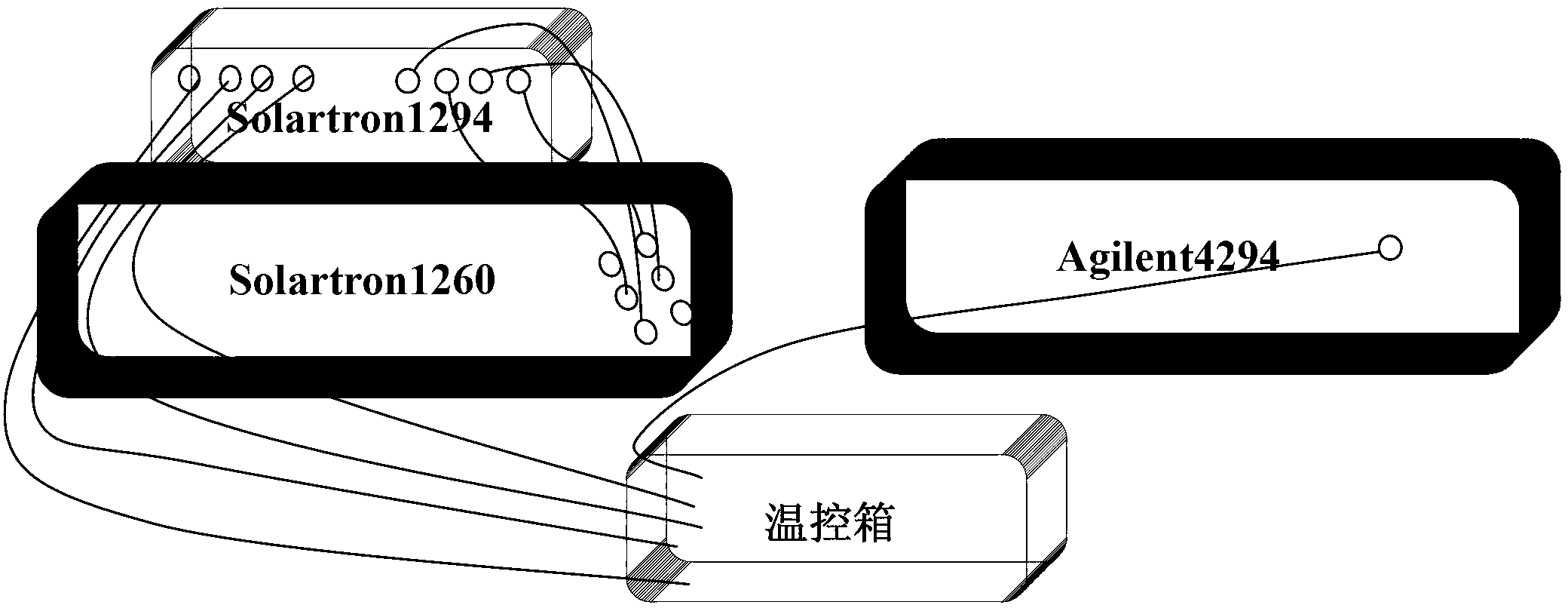 Dielectric property analytical method of isolated mammary gland