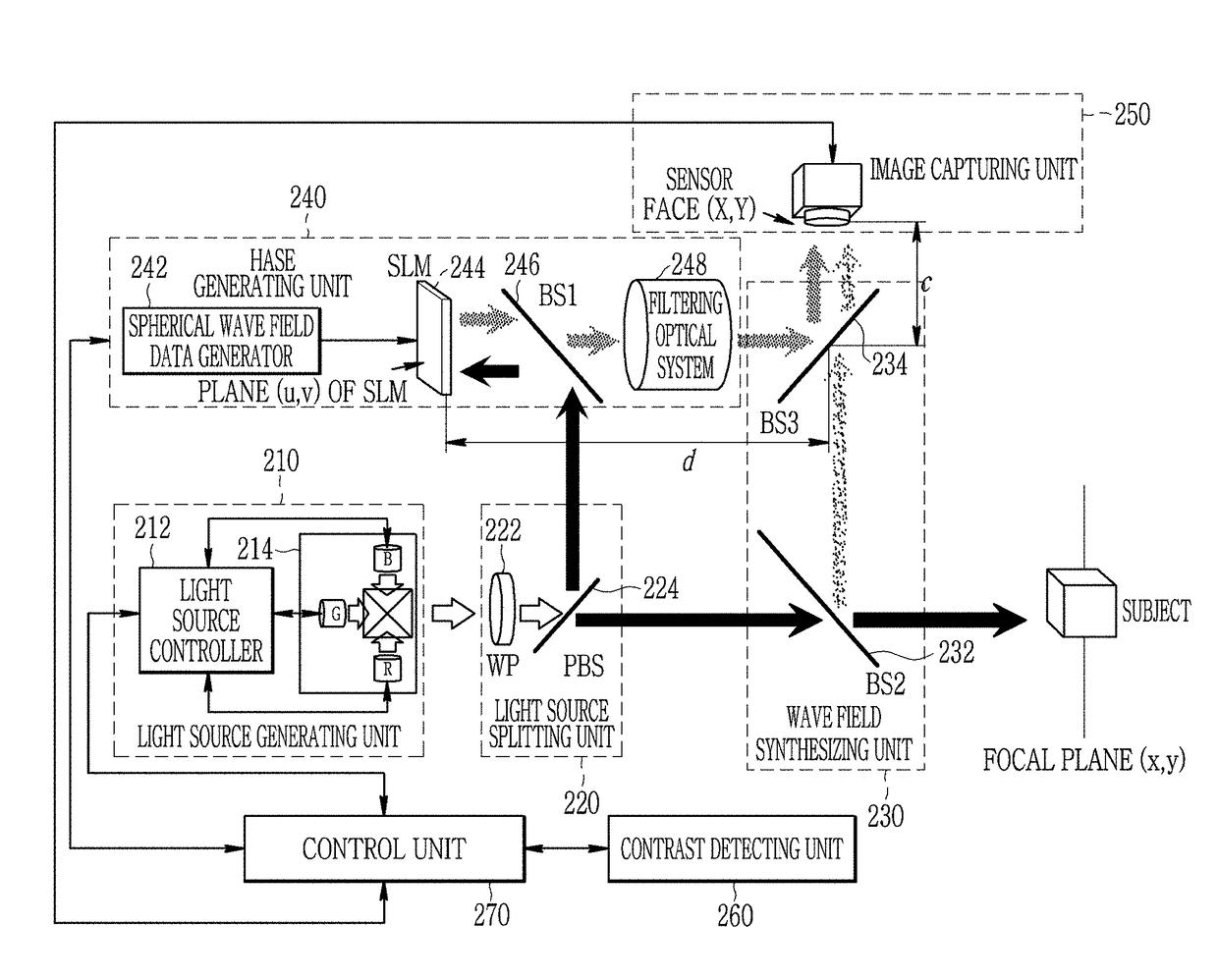 Apparatus and method for capturing fourier hologram