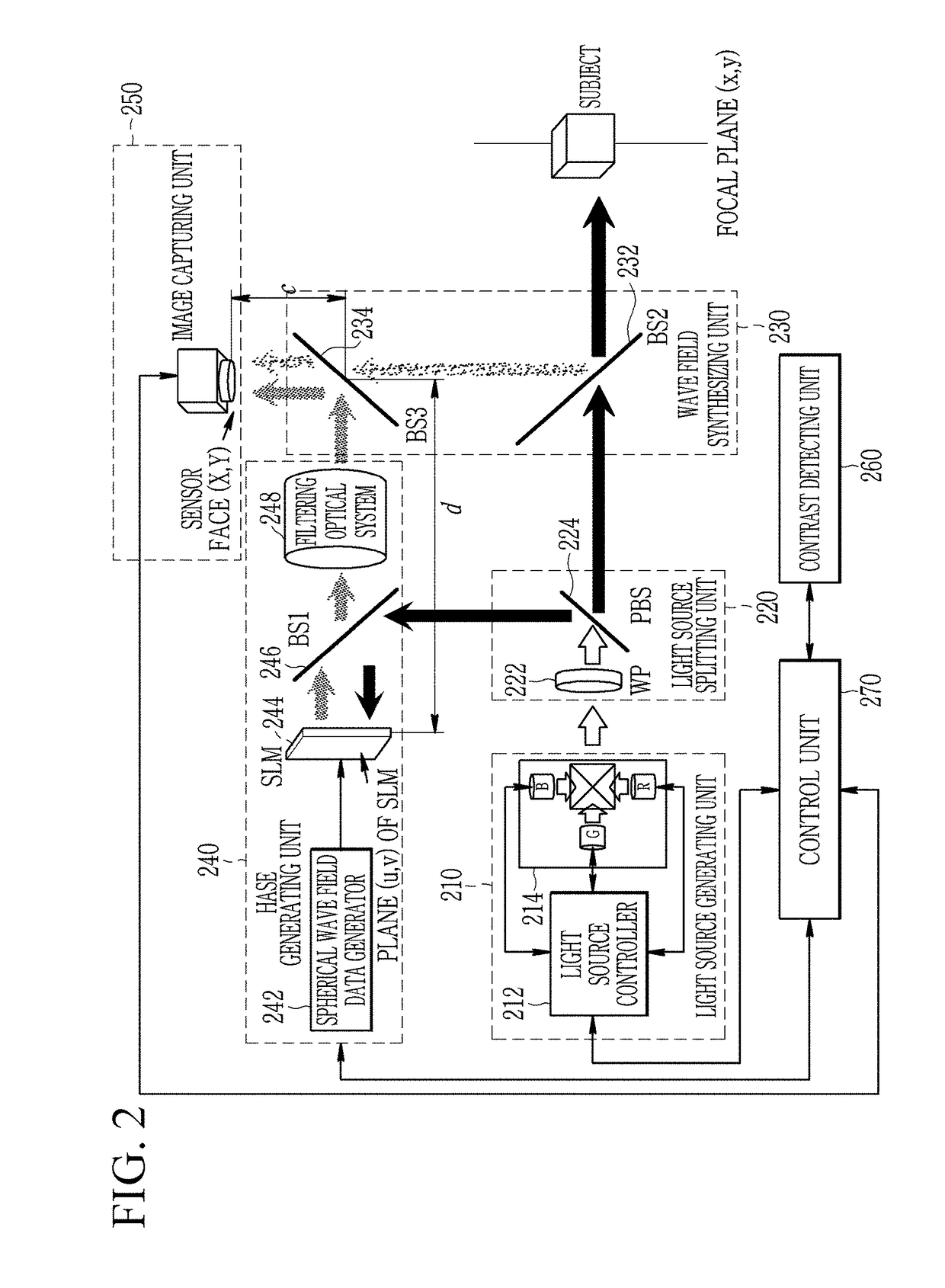 Apparatus and method for capturing fourier hologram