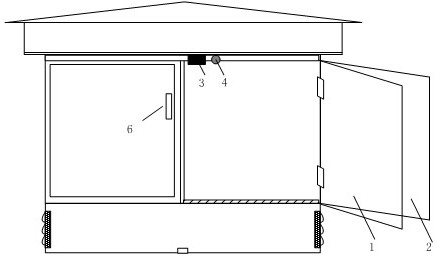 Box-type substation safety door control device and method