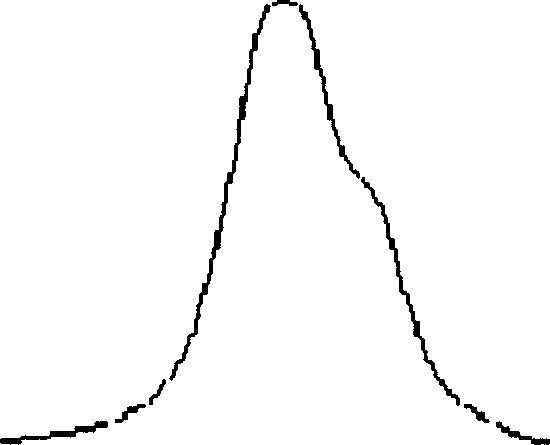 Functionalized unimodal radial block copolymer and its preparation method