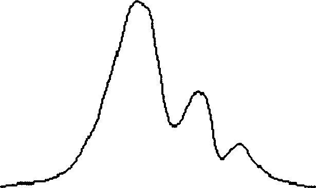 Functionalized unimodal radial block copolymer and its preparation method