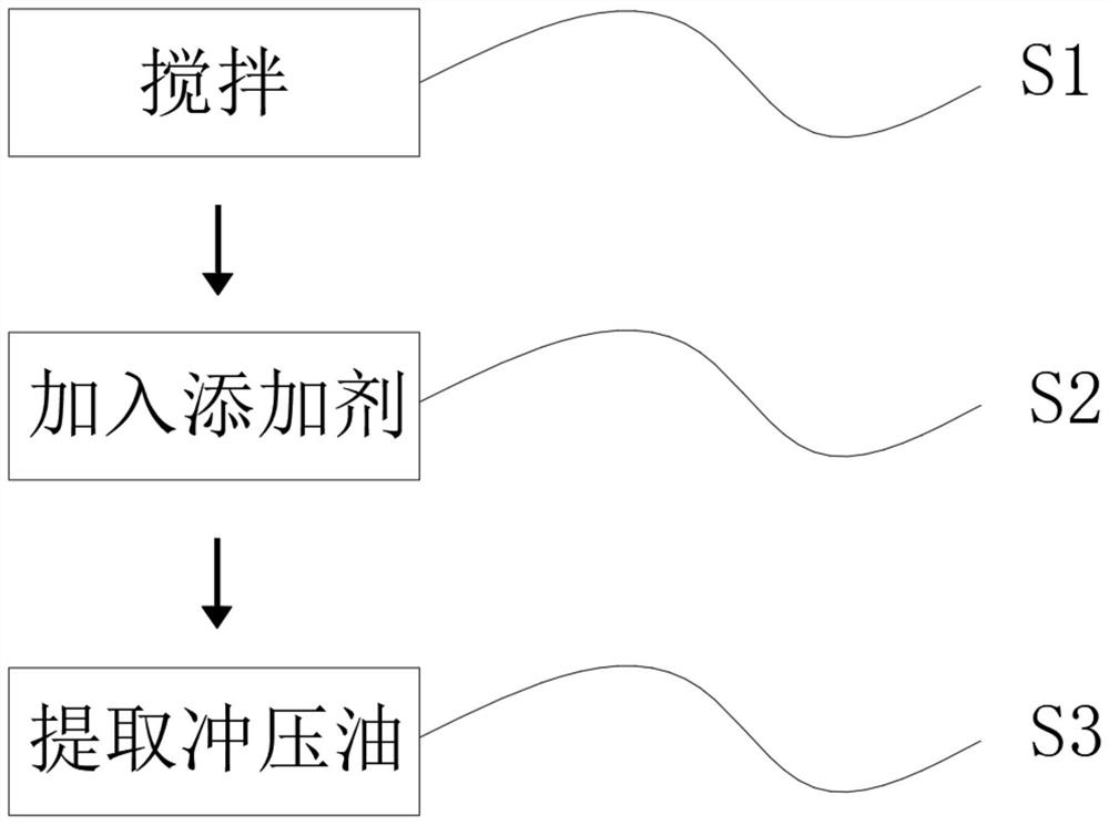 No-clean copper-aluminum sheet stamping oil