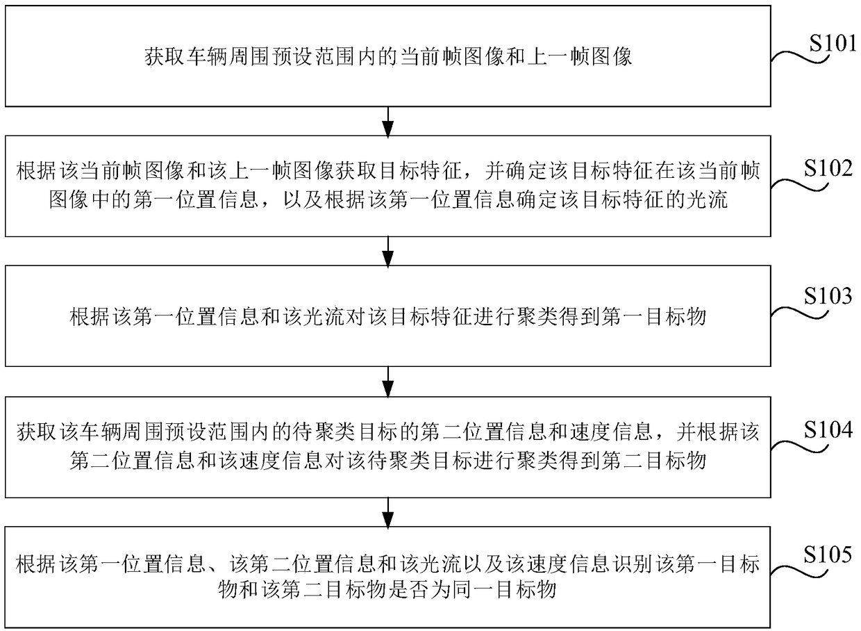 Method and device for identifying target object, storage medium and vehicle