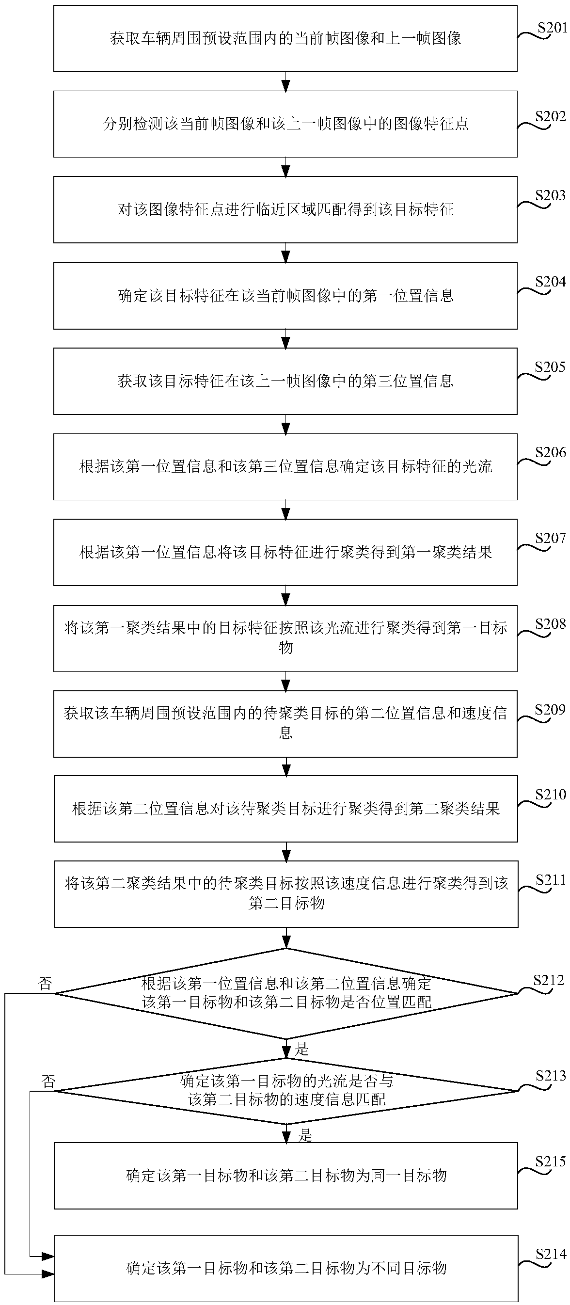 Method and device for identifying target object, storage medium and vehicle