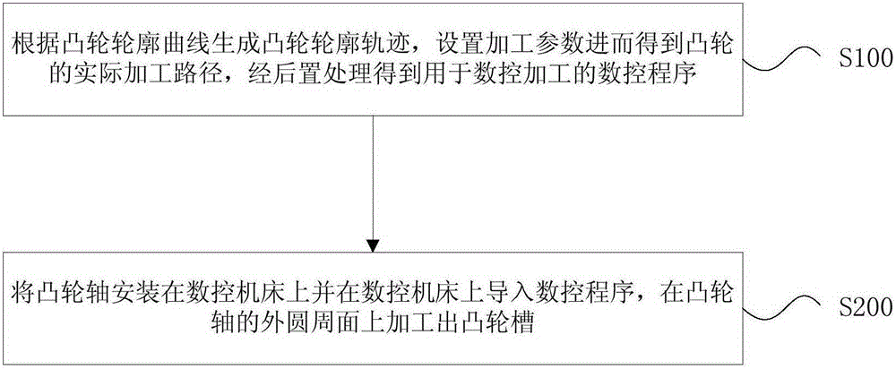 Method for machining precision camshaft