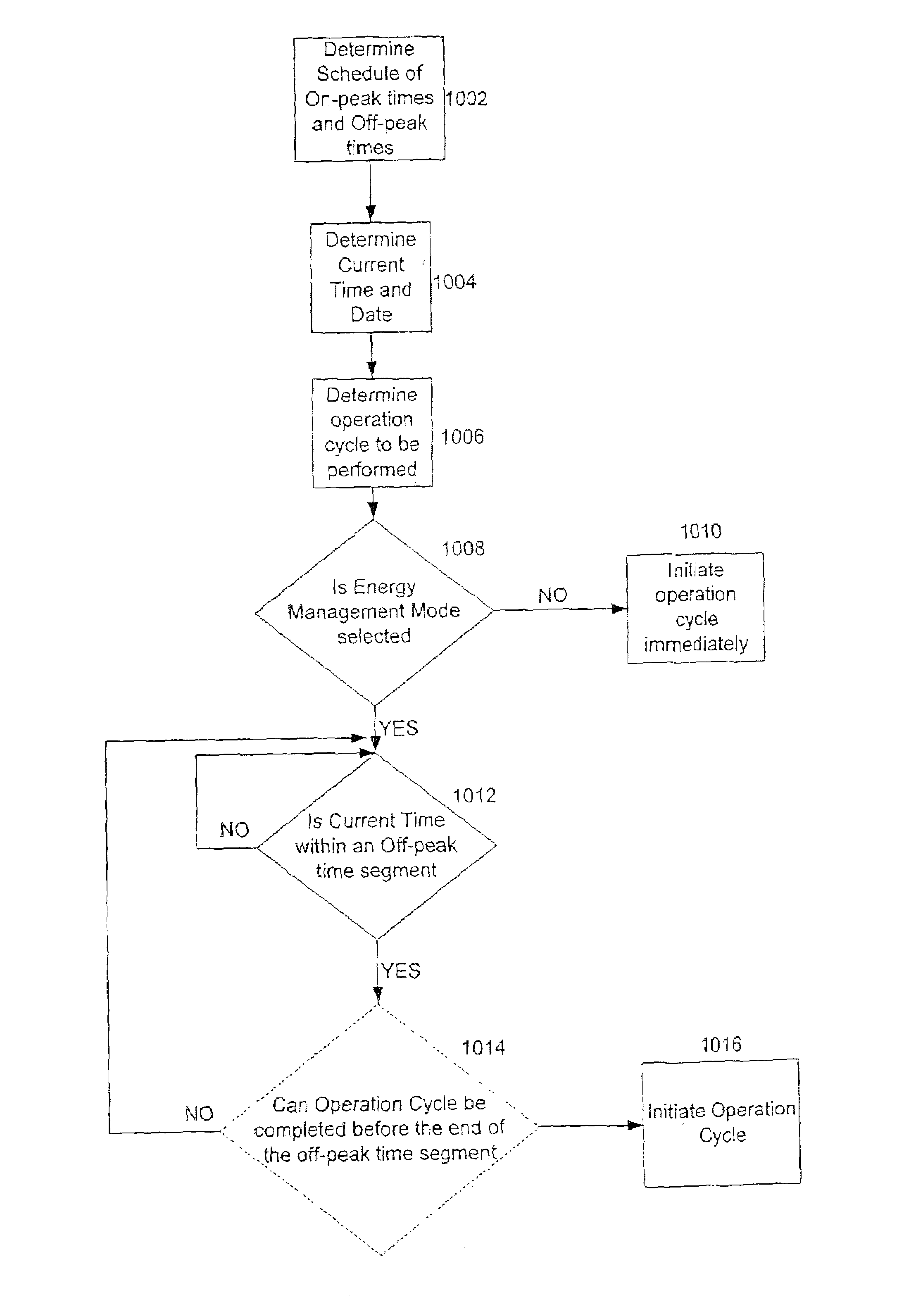 Energy management system for an appliance