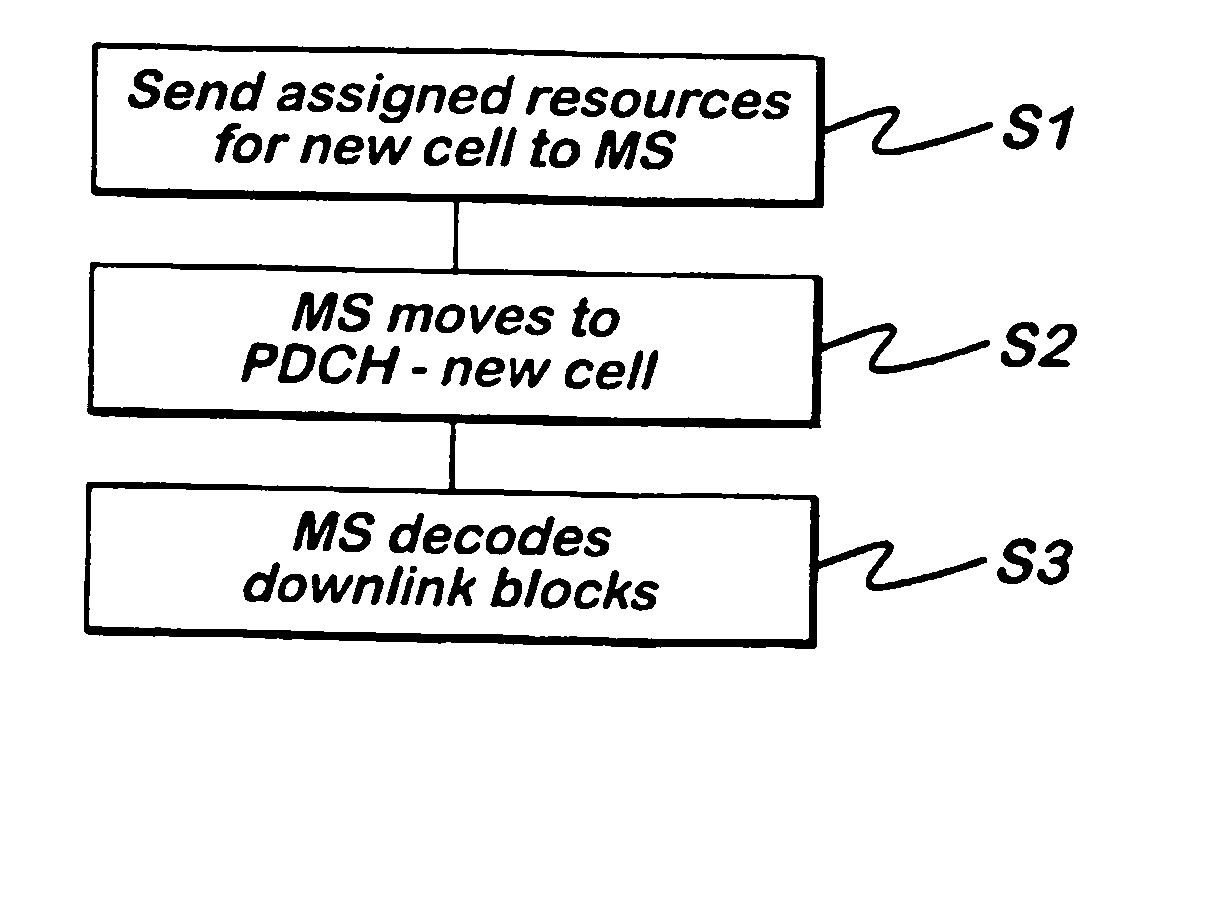 Handover method