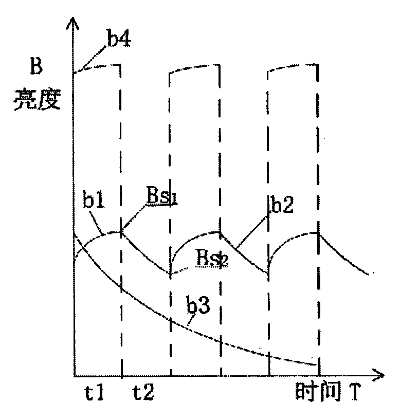 Solar steady persistence lighting system and excitation method thereof