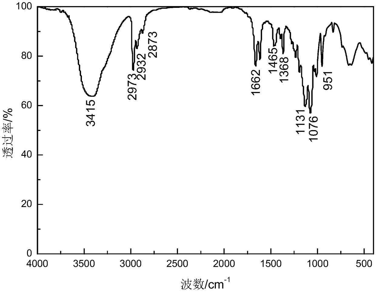 Tert-butoxy ethyl dithiocarbonate and preparation method and application thereof