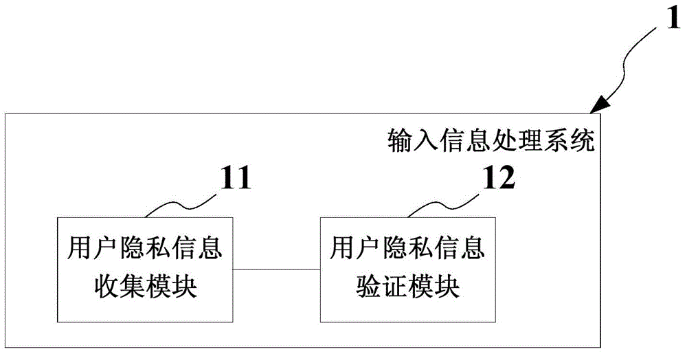 Method and system for processing inputted information