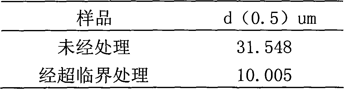 Preparation process of alpha-amyrin fine particle