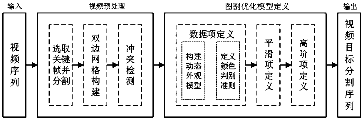 Bilateral video target segmentation method and system