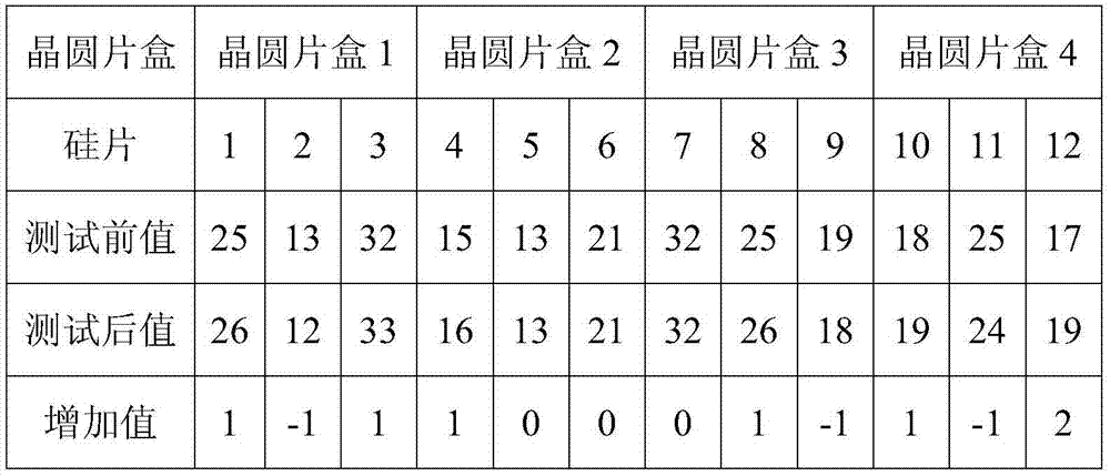 Semiconductor wafer box particle detection method