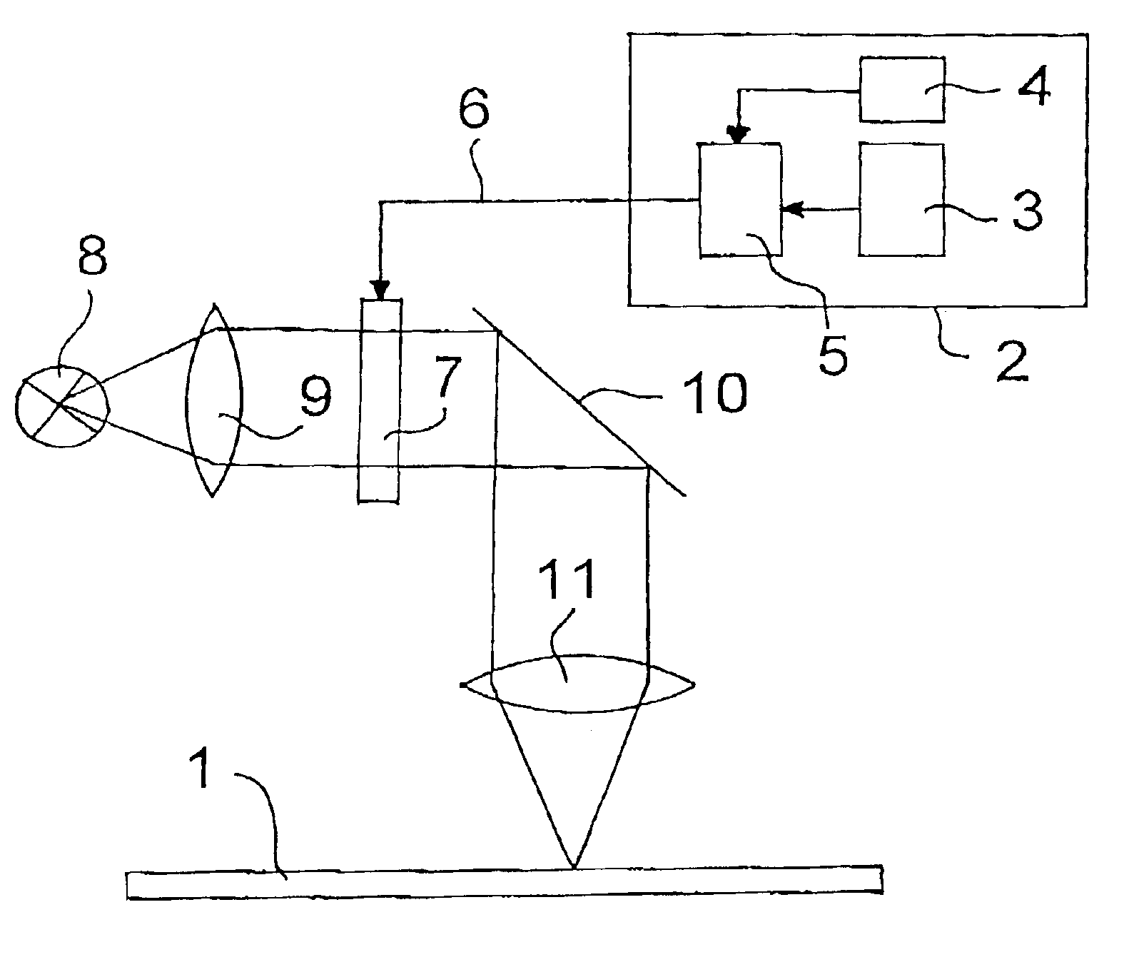 Exposure device and method for compensating optical defects