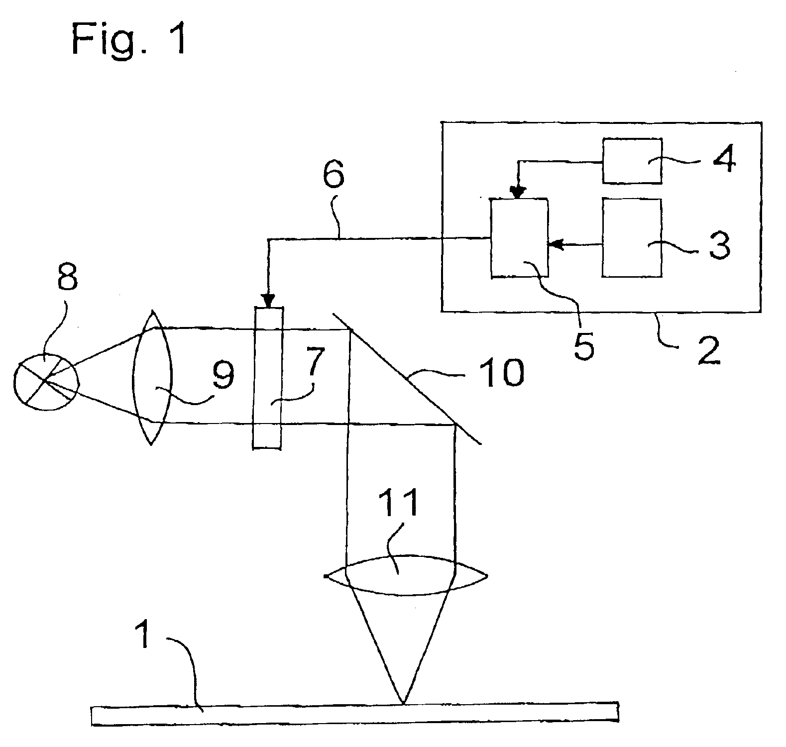 Exposure device and method for compensating optical defects