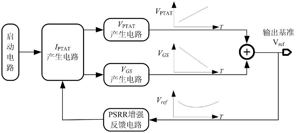 Pure metal oxide semiconductor (MOS) structure voltage reference source with high power supply rejection ratio