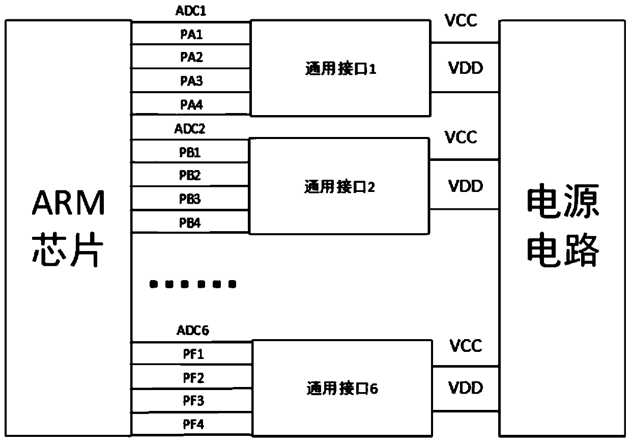 Modular intelligent fusion terminal and module interface matching method based on analog bus communication