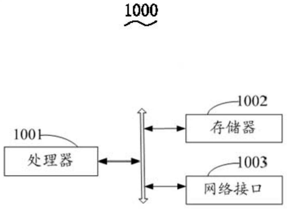 Public security prevention and control method based on view data , public security prevention and control module and public security prevention and control equipment and storage medium