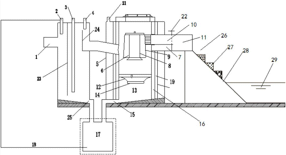 Technical method for combining coagulating rotational flow filtering with multi-dimensional catchment wetland