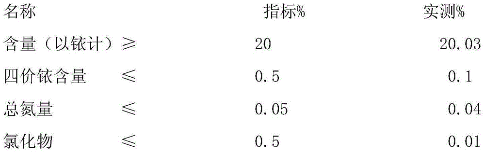 A kind of preparation method of sodium hexabromoiridate dodecahydrate