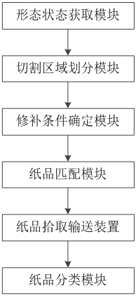 Automatic management system and method for classification of recycled paper products