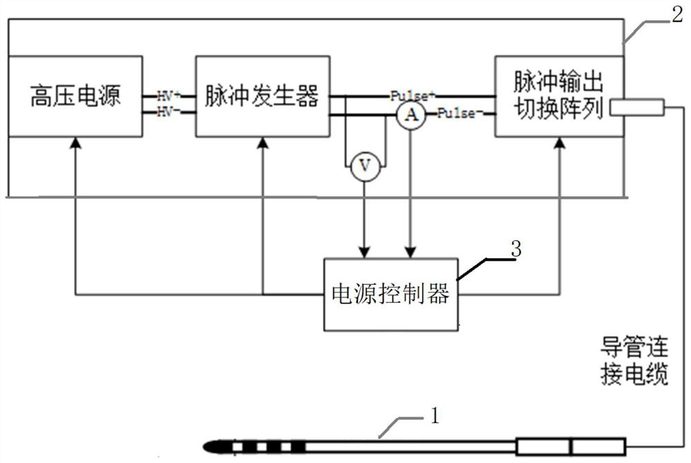 Catheter ablation system