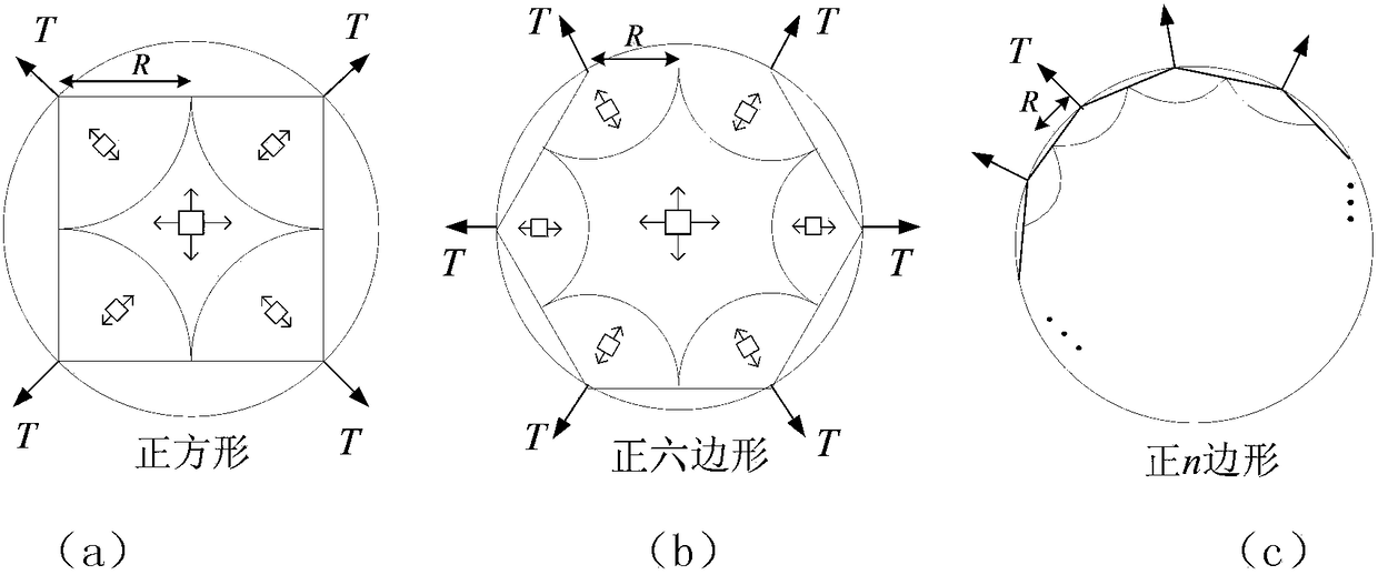 A Method for Determining the Optimal Arc Edge of Space Regular Polygon Plane Thin Film Structure