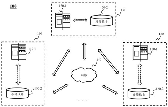 Method and system for updating model parameters based on federated learning