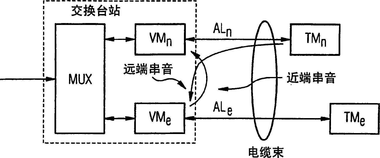 Method for transmitting data to be transmitted using subscriber modem