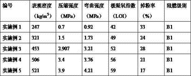 Fiber reinforced phenolic foam composite material and preparation method thereof