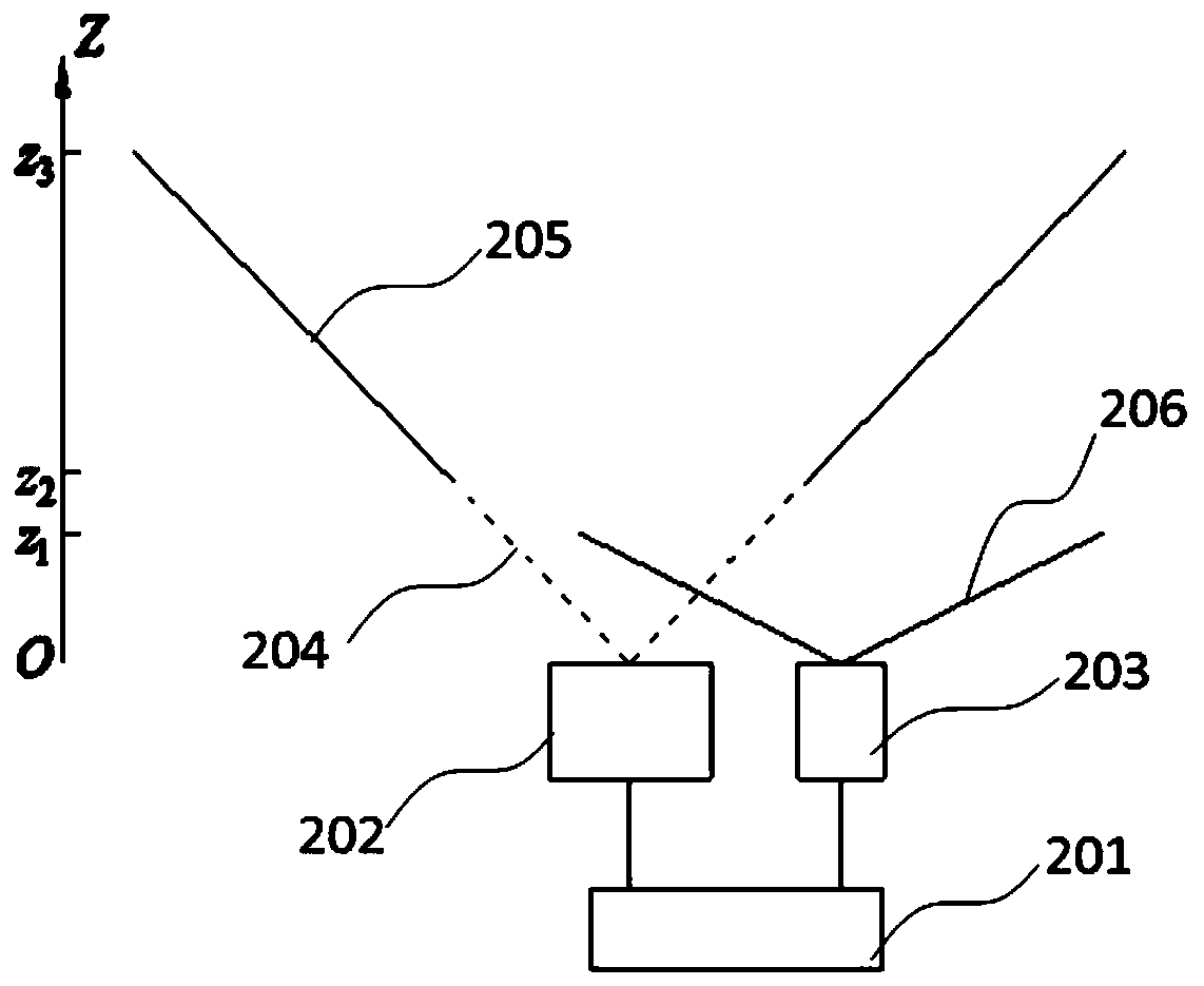 Laser safety control device and method