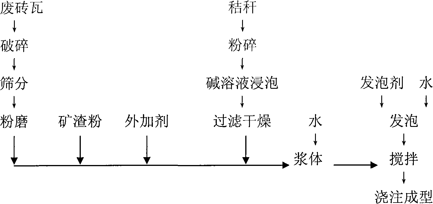 Waste brick tile/straw foam concrete and preparation method thereof