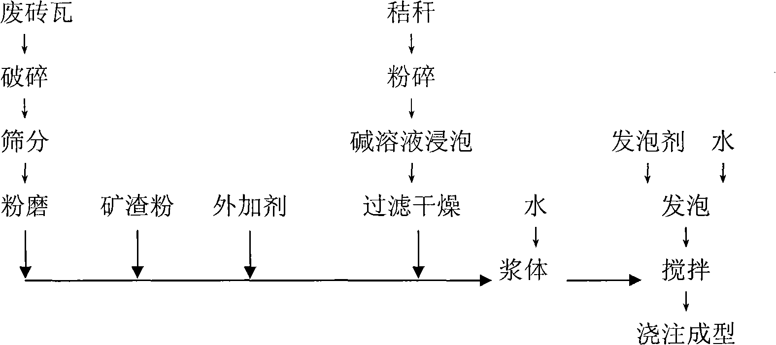 Waste brick tile/straw foam concrete and preparation method thereof