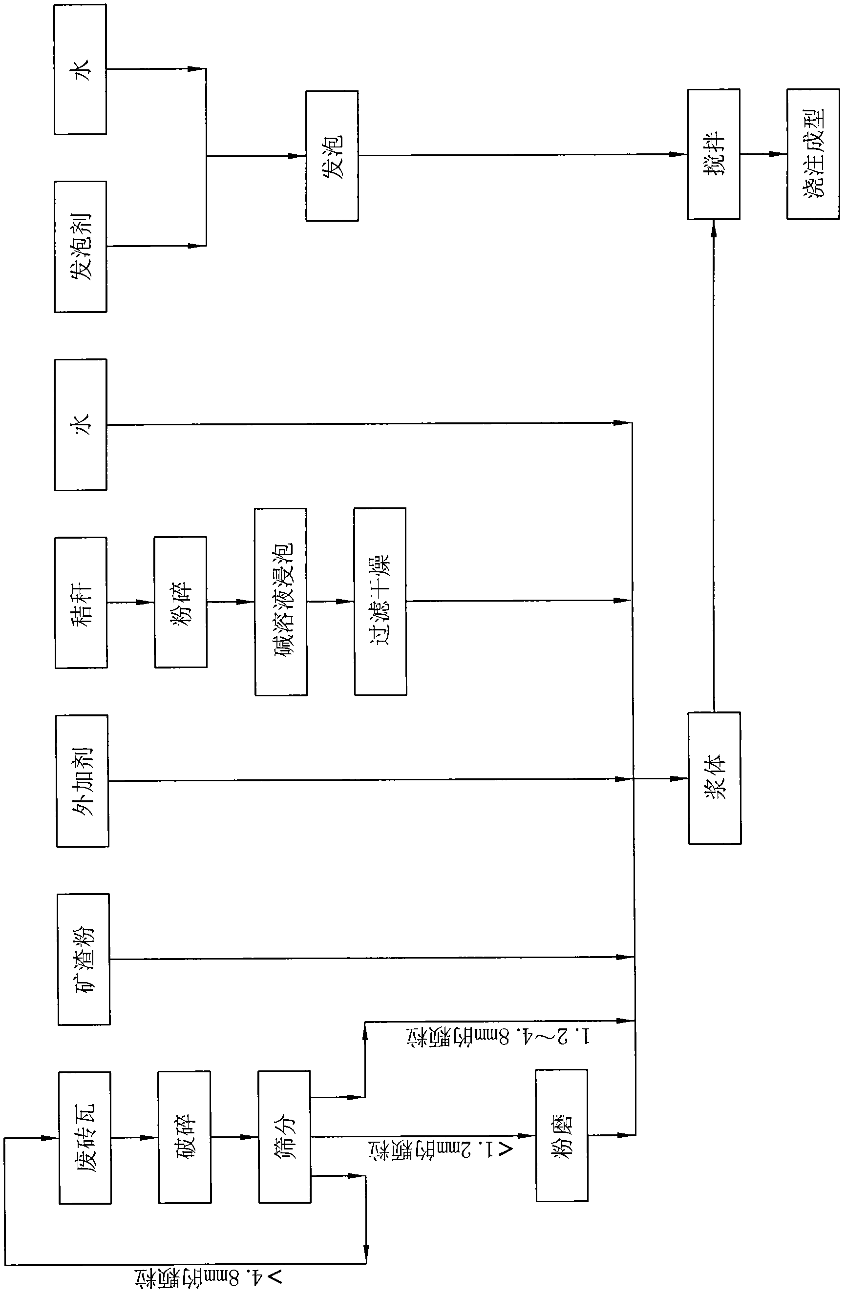 Waste brick tile/straw foam concrete and preparation method thereof