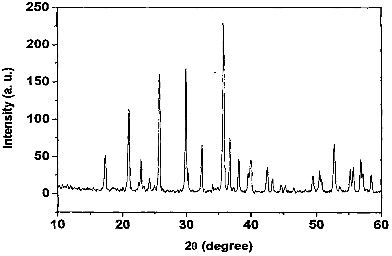 Metal doping method of lithium iron phosphate anode material