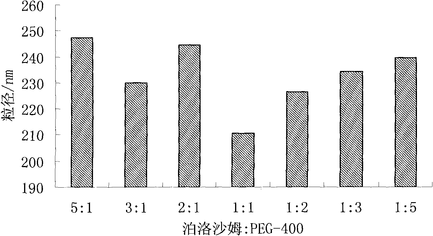 Taxol nanosuspension and preparation method thereof