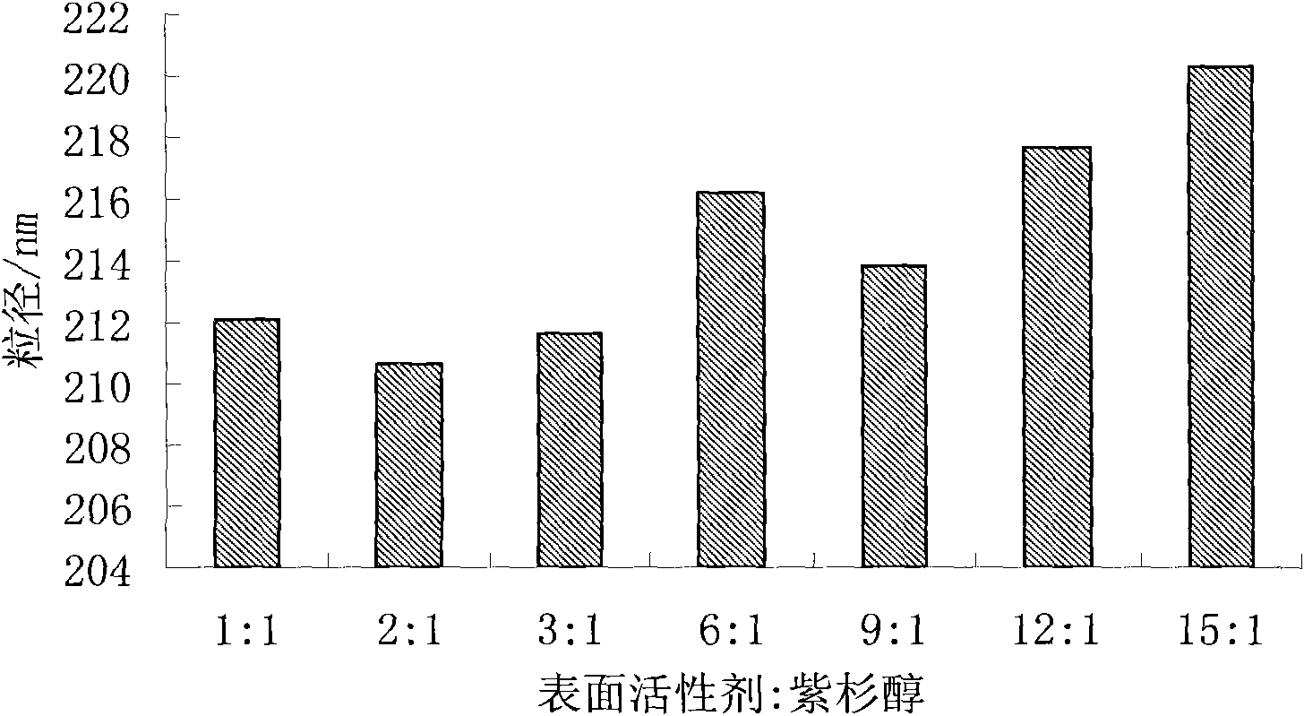 Taxol nanosuspension and preparation method thereof